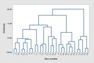 Development and Application of the Lincoln Adherence Instrument Record for Assessing Client Adherence to Advice in Dog Behavior Consultations and Success